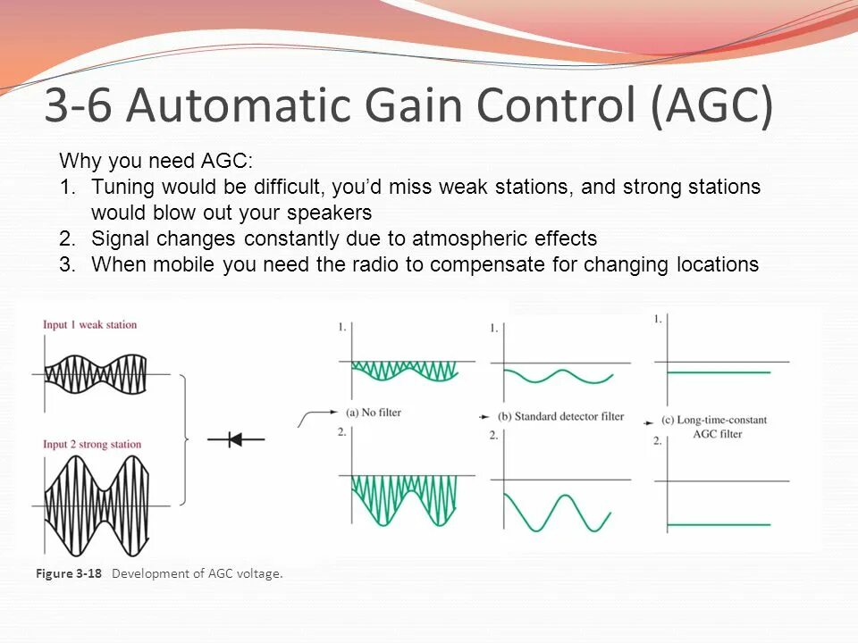 AGC презентация. Input и strong. Auto gain Control. Accumulate auto.