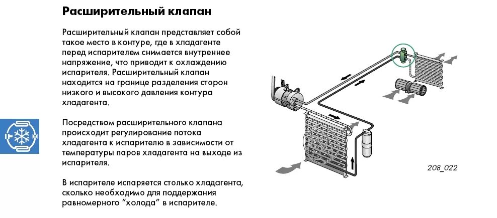 Почему не видит испаритель. Испаритель кондиционера МАЗ. Схема системы кондиционирования автомобиля. Расширительный клапан системы кондиционирования автомобиля. Клапан высокого давления автокондиционера.