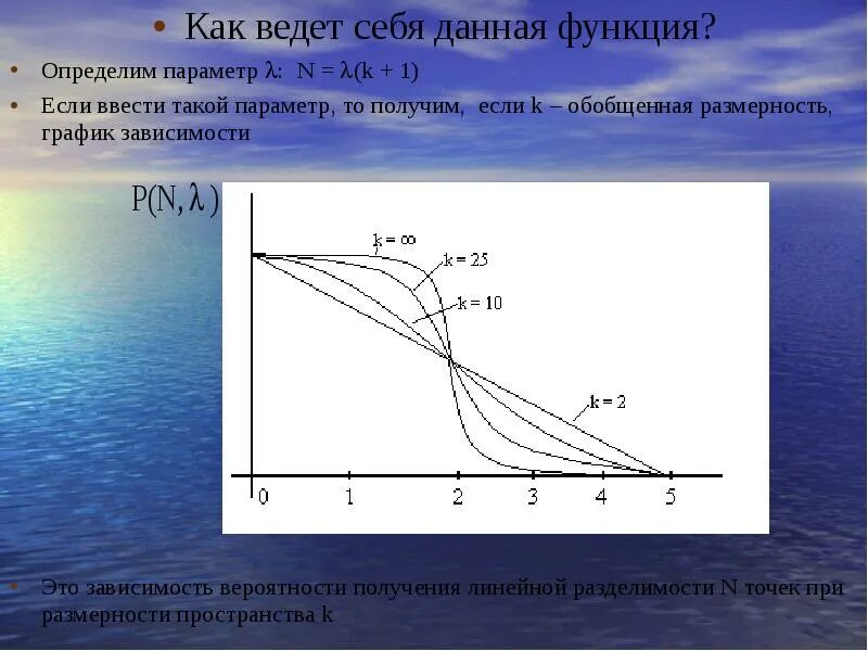 То такой параметр. Определить параметр функции. дискриминантная кривая. линейная дискриминантная функция. график зависимости характеристики сети.
