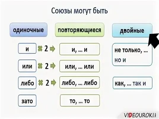 Двойные союзы
