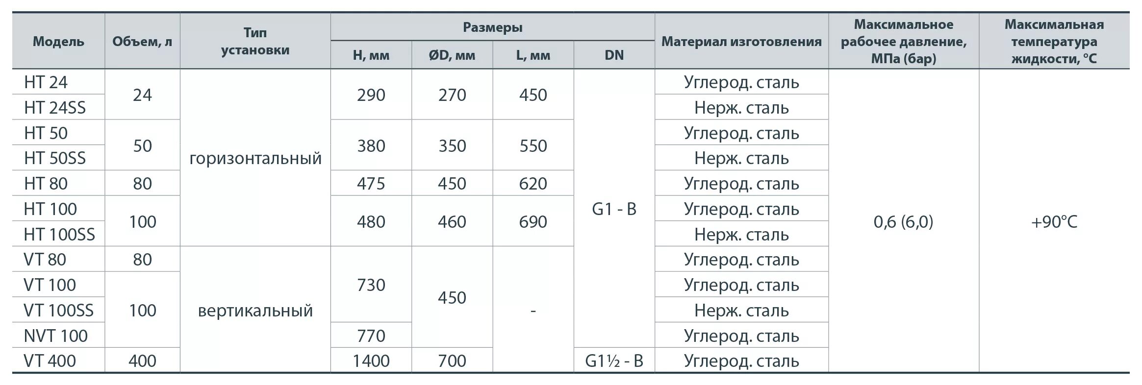 Давление в гидроаккумуляторе 50 литров без воды. Таблица давления воздуха в гидроаккумуляторе 100 литров. Давление воздуха в гидроаккумуляторе 80 литров без воды. Давление воздуха в гидроаккумуляторе 80 литров. Таблица давления в гидроаккумуляторе 100 литров.