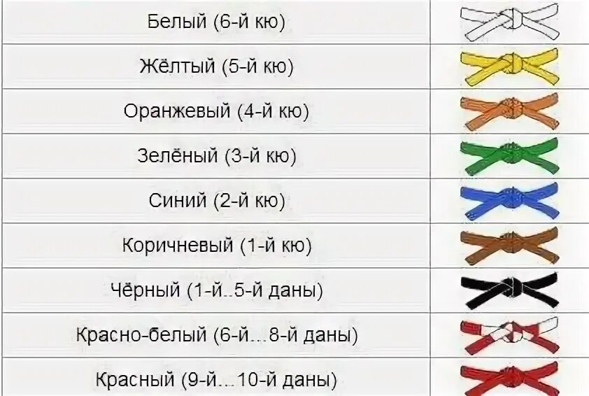 Цвета дзюдо. Система поясов в дзюдо. поясная система в дзюдо. пояса по дзюдо по порядку в россии. пояса по дзюдо по порядку.