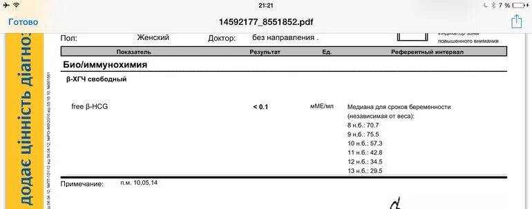 Результат хгч 1.20