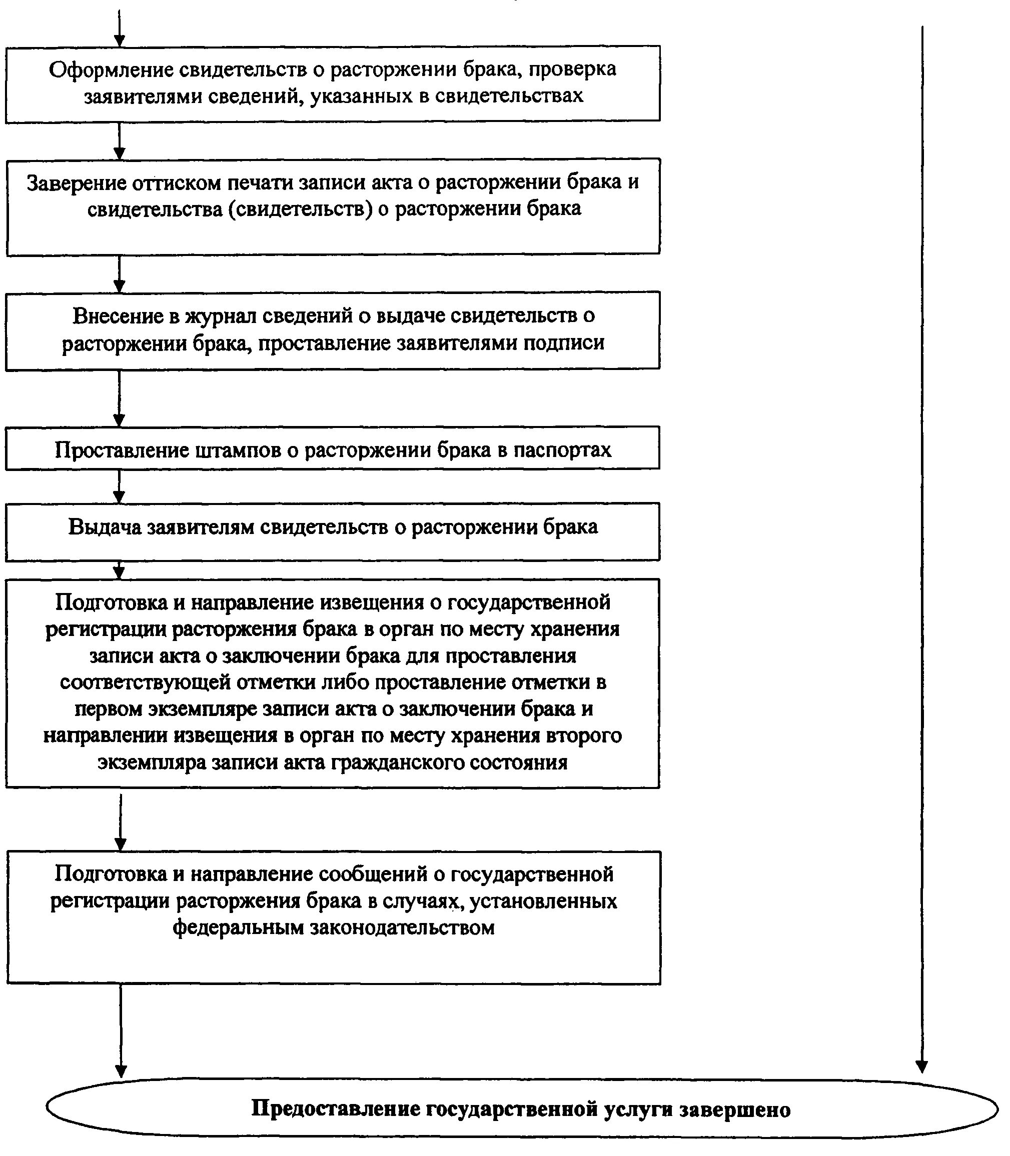 Акты гражданского состояния. Органы актов гражданского состояния. Органы регистрации актов гражданского состояния. Понятие и виды актов гражданского состояния. Регистрации подлежат акты гражданского состояния