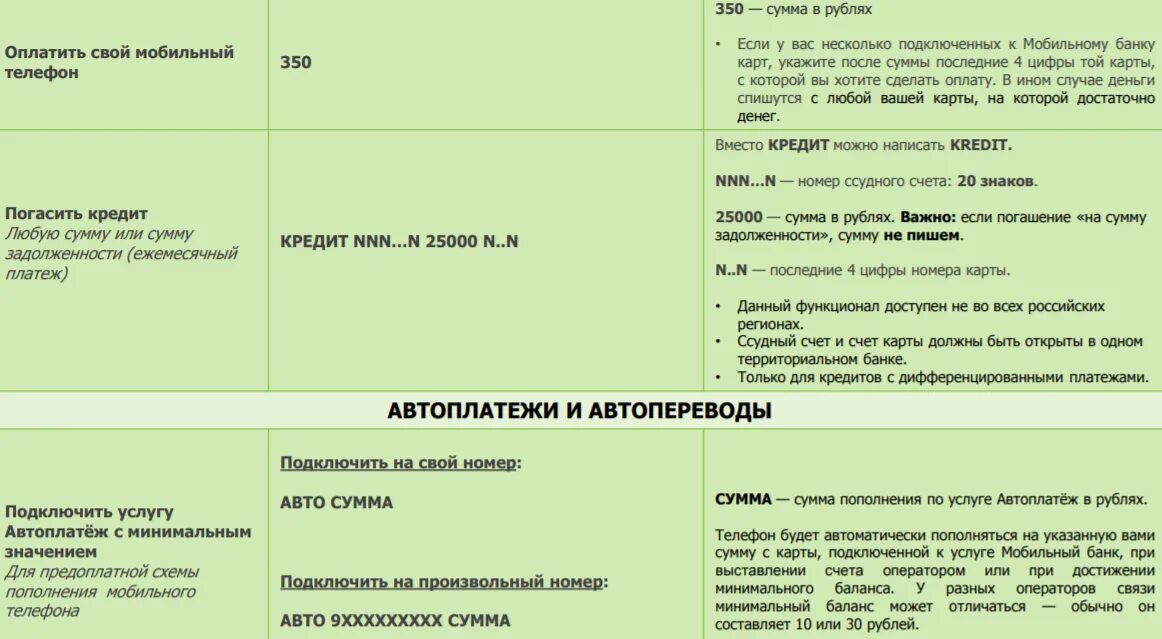 Команды сбербанка 900. Команды мобильного банка Сбербанк. Смс команды Сбербанка 900. Мобильный банк Сбербанк команды на номер 900. Команды мобильного банка Сбербанк смс 900.