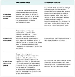Депозитный счет и накопительный одно и тоже
