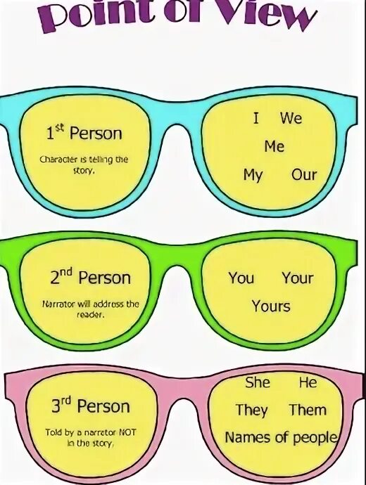 Point of view примеры. Second person point of view. Поинт по английскому. Point of view 256мб. Second person