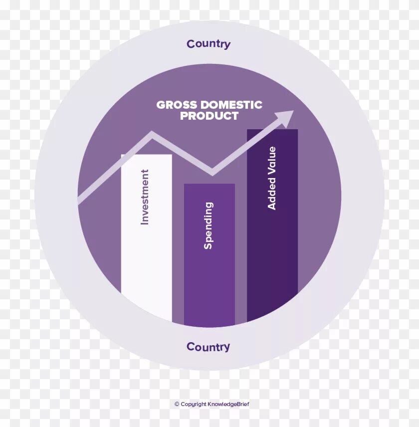 Gross domestic product. Gross National product. Product Definition. Gross ЗП.