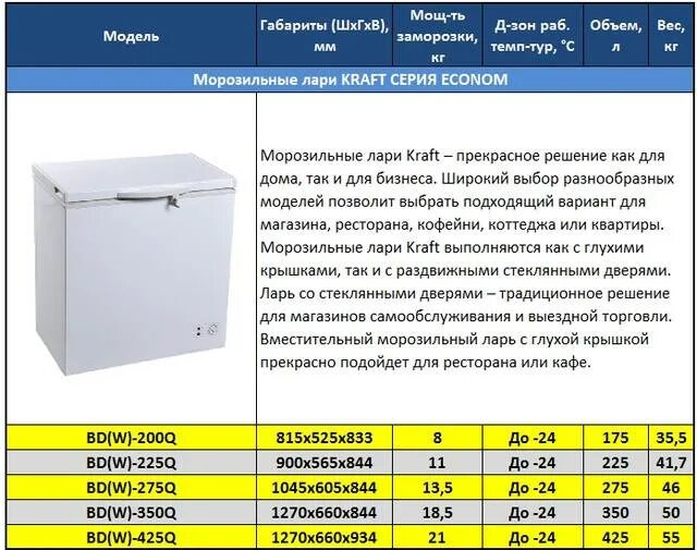 Морозильный ларь холодильник. Морозильная камера ларь Размеры. Razmer морозильный ларь. Морозилки объемный. Как часто должен включаться