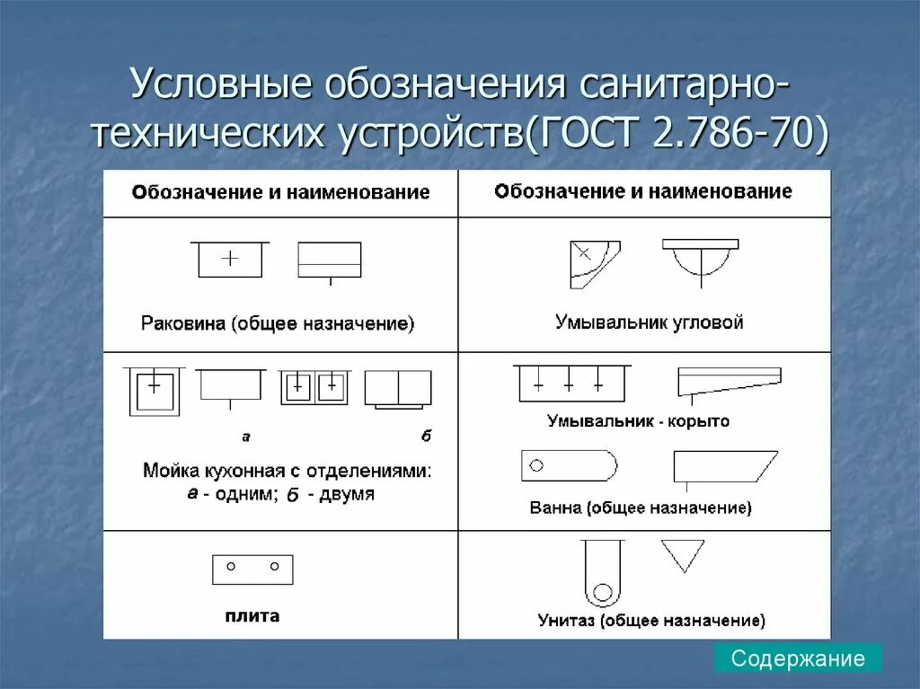 Техническое обозначение. Условные обозначения санитарно-технических устройств. Технические обозначения. Обозначение на чертежах санитарно- технического оборудования. Обозначения санитарно-технических приборов.