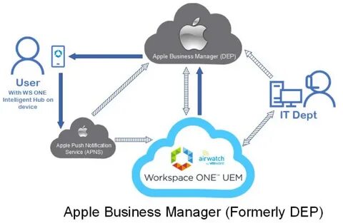 Apple device support
