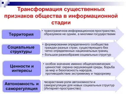 Информационное преобразование