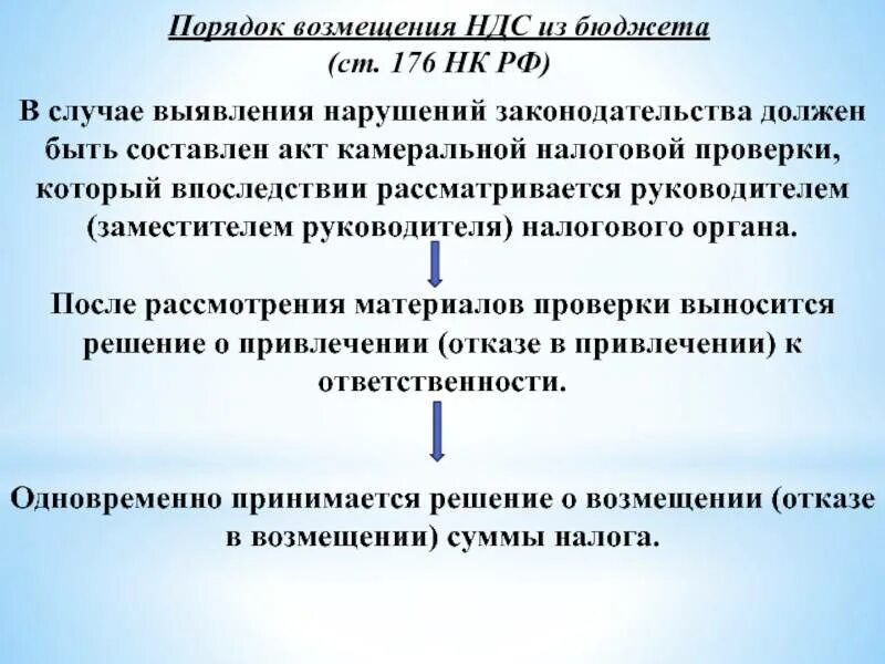 Применение заявительного порядка возмещения налога. Порядок возмещения ндс. порядок возмещения ндс из бюджета. ст 176 нк рф. процедура возмещения ндс.