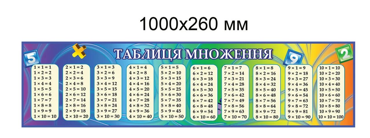 Таблица умножения. Таблица умножения маленькая. Таблица умножения шпаргалка. Математика. Таблица умножения. Умножение без ответа 2 класс