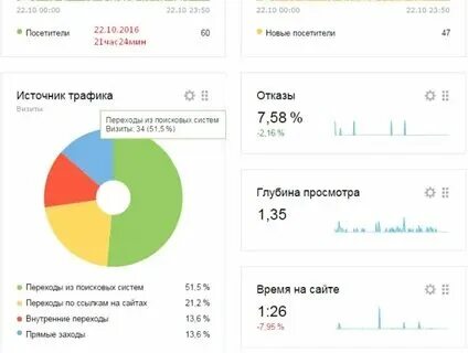 Сайт статистика рт