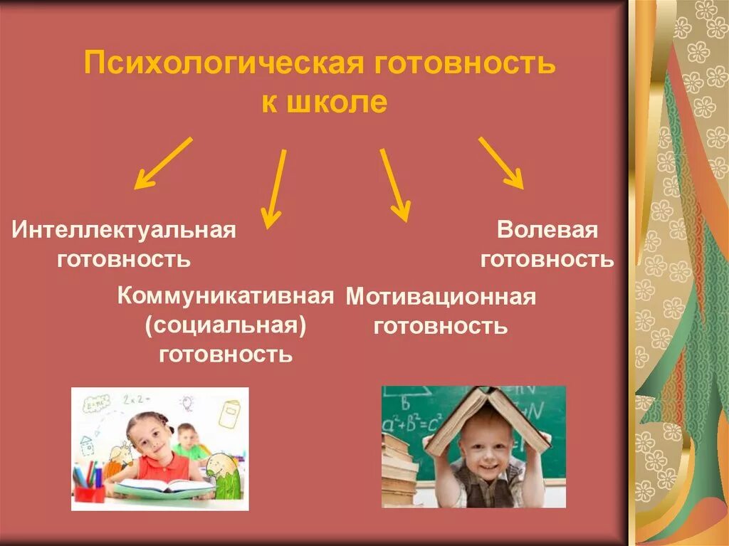 Готовность к школе. Психологическая готовность ребенка к школе. Интеллектуальная готовность ребенка к школе. Интеллектуальная готовность ребенка к школе картина. Готовность к школьному обучению это