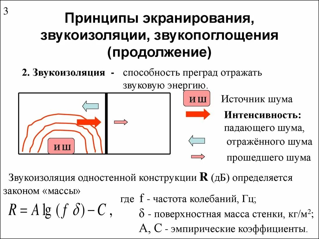 Процесс экранирования. Принципы экранирования, звукоизоляции, звукопоглощения. принцип экранирования. принцип звукоизоляции. закон массы звукоизоляция.