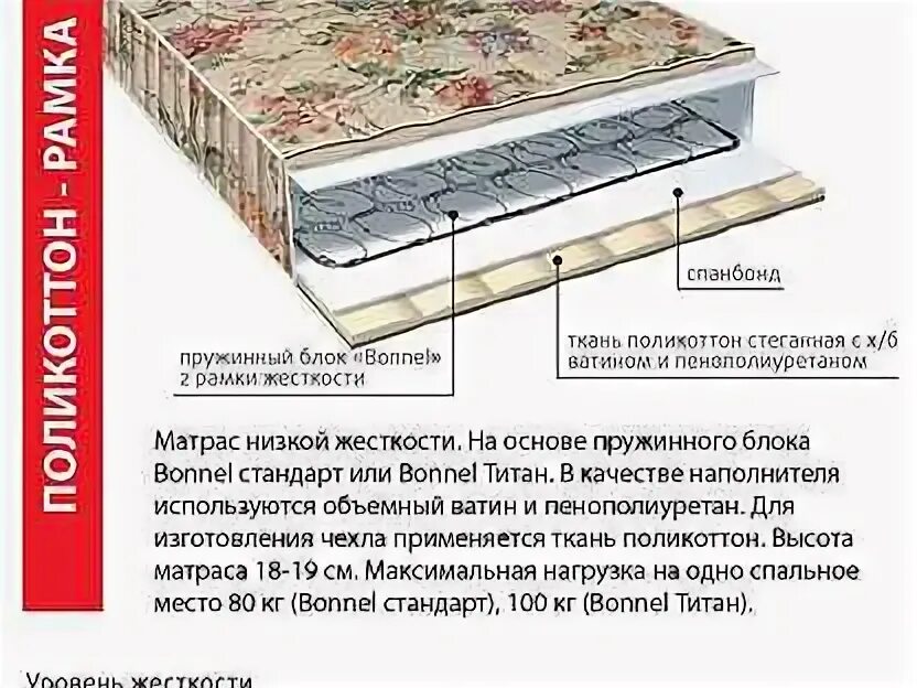 Срок матраса