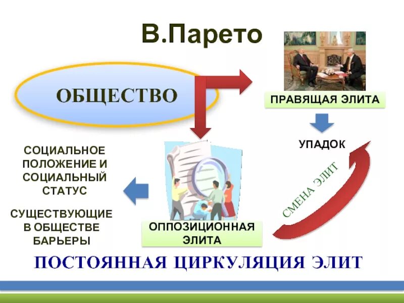 Элита мнение. Политическая элита схема. Политическая элита схема. Элита мнение. Мем из элиты.