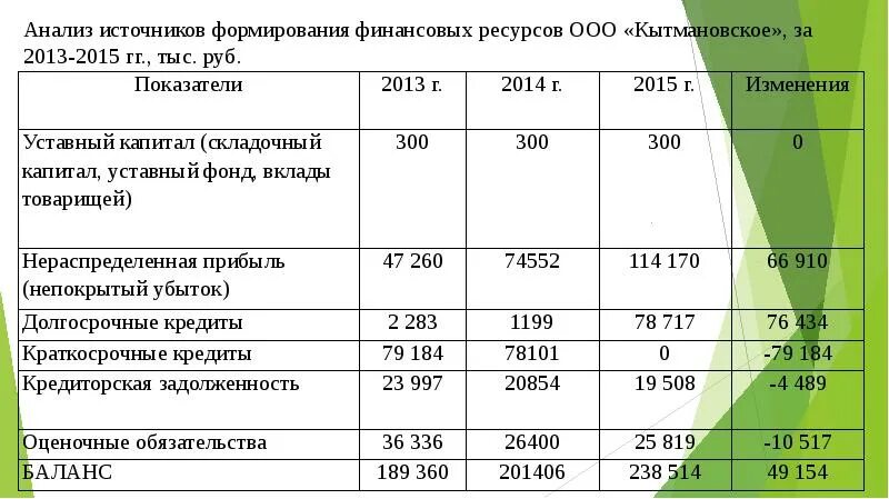 Анализ источников формирования капитала. Анализ источников формирования имущества. Анализ источников финансовых ресурсов. Источники формирования собственных финансовых ресурсов организации.