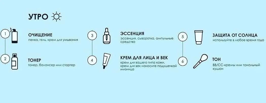 Сыворотка и крем последовательность. Уход за кожей лица этапы и средства. уход за лицом последовательность нанесения. этапы очищения кожи лица корейская система. уход за кожей порядок нанесения средств.
