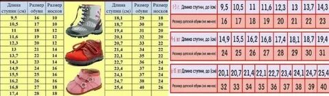 Как выбрать обувь ребенку 2 года
