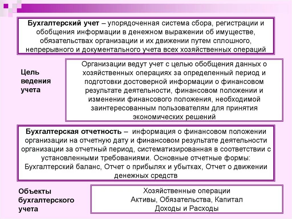 Информация об организации бухгалтерского учета. Организация ведения бухгалтерского учета. Информация об организации бухгалтерского учета. Ведение бухучета на предприятии. Организация бухгалтерского учета в организации.