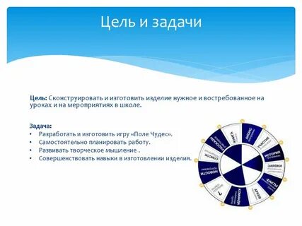 Цель тематической группы