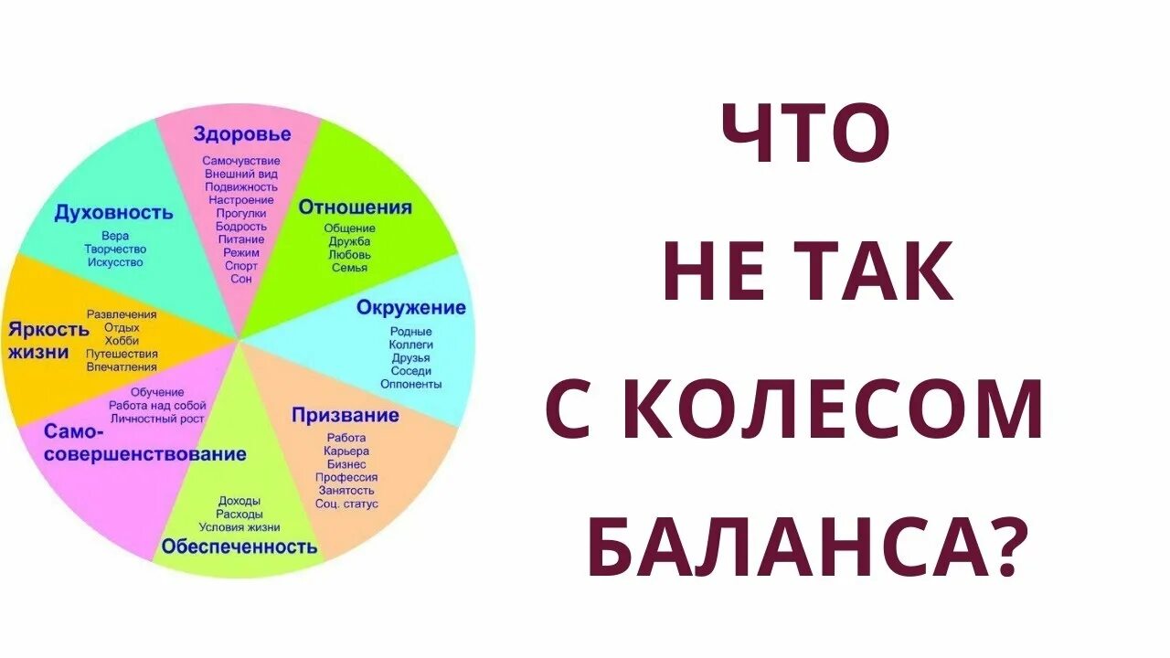 Колесо жизненного баланса 8 сфер. Круг жизненного баланса. Колесо жизненного баланса 12 сфер. Сферы жизни человека колесо. Круг удовлетворения потребностей