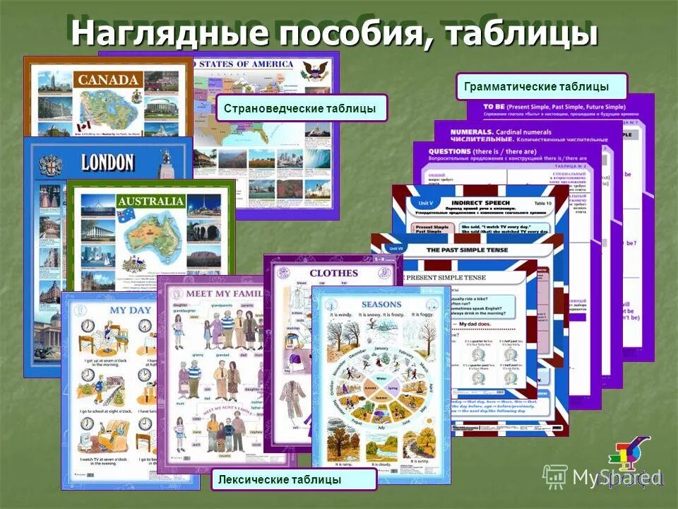 наглядности по информатике. приемы разметки деталей на бумаге. таблицы в кабинет химии. сюжет на изо животные и растения. графические наглядные пособия.