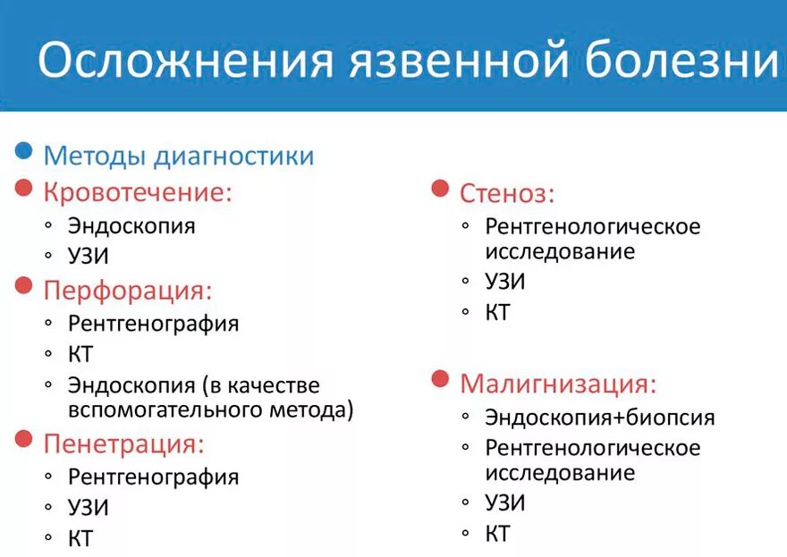 Методы диагностики ЯБЖ И ДПК. Осложнения язвенной болезни 12-перстной. Осложнения язвенной болезни 12-перстной кишки. Осложнения язвенной болезни желудка. Заканчиваться осложнение