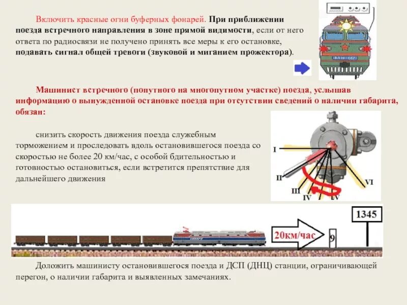 Обязан ли начальник пассажирского поезда доложить. Действия локомотивной бригады при проследовании станции. Порядок действий локомотивной бригады. При приближении поезда. Памятка локомотивной бригаде.