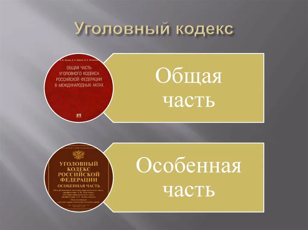 Ук рф состоит из. Общая часть уголовного кодекса. Структура уголовного кодекса. Структура особенной части уголовного кодекса.