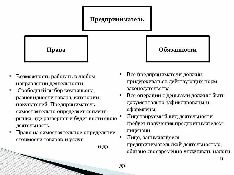 Ип ответственность по обязательствам