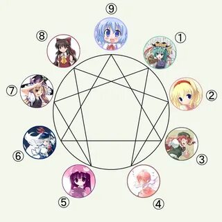 Enneagram Type 5 Anime Characters - Zone Wallpaper.