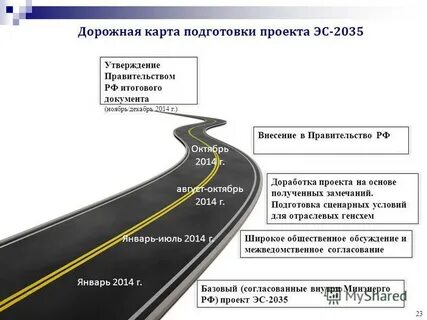 Энергетическая стратегия до 2035 года кратко