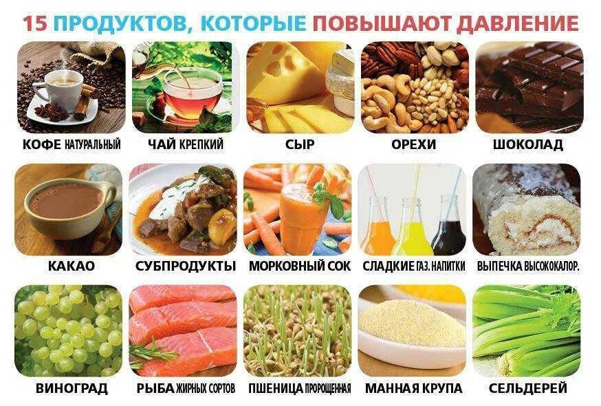 Как повысить артериальное давление в домашних условиях. Продукты повышающие давление. Какие продукты поднимают давление. Какие продукты повышают давление. Чем повысить давление.