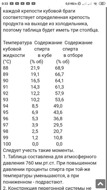 Температура в кубе при второй. Таблица крепости спирта от температуры в Кубе. Остаток спирта в Кубе по температуре таблица. Таблица спиртуозности в Кубе. Таблица спиртуозности от температуры в Кубе.