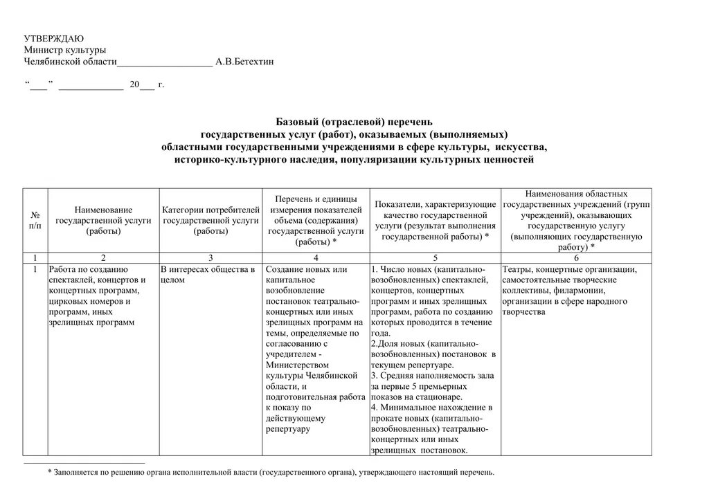 Базовый отраслевой перечень государственных. Сводный перечень дсоп. вид муниципального учреждения из базового отраслевого перечня.