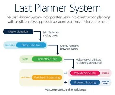 Plan system