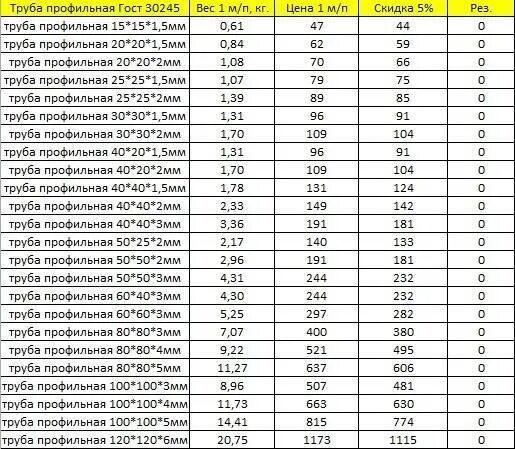 Вес профильной трубы 40 20 2