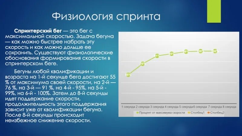 Физиология спринта. Спринт для презентации. Физиология бега. Задачи скоростного бега. Способность как можно дольше удерживать