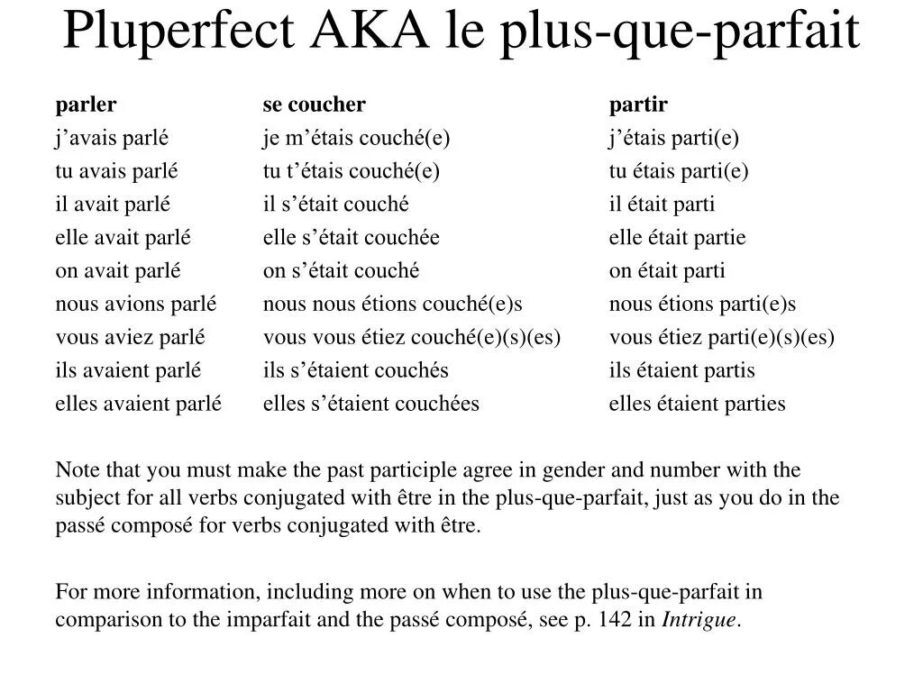 Passe compose plus que parfait. Plus que parfait во французском языке. le plus que parfait и passé compose. глагол partir в imparfait. partir спряжение французский.