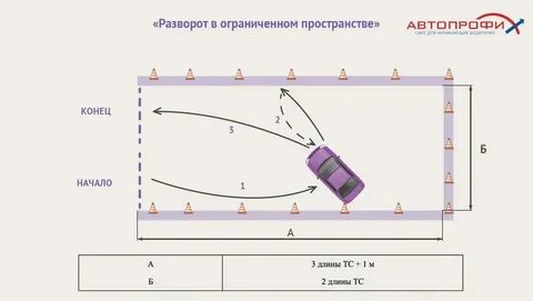 Разворотная площадка для автомобиля