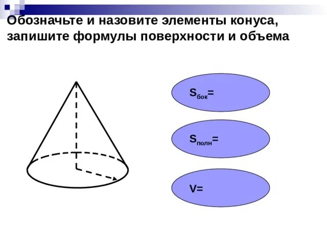 Назовите элемент не принадлежащий конусу. Назовите элементы конуса. площадь бок конуса. s бок поверхности конуса. s полн поверхности конуса.