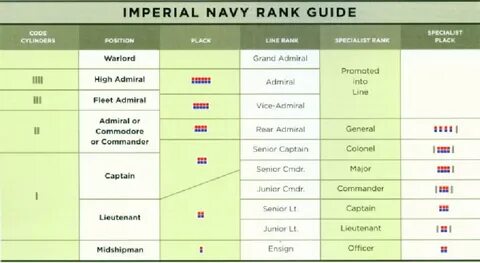 High or higher in rank
