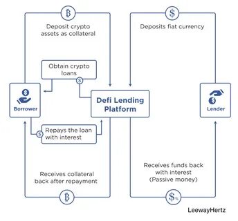 Как работает def