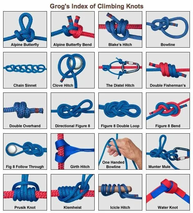 Симметричный схватывающий прусик узел. Штык узел как вязать схема. Узел прусика схема. Узел булинь в альпинизме. Узлы веревочные встречный.