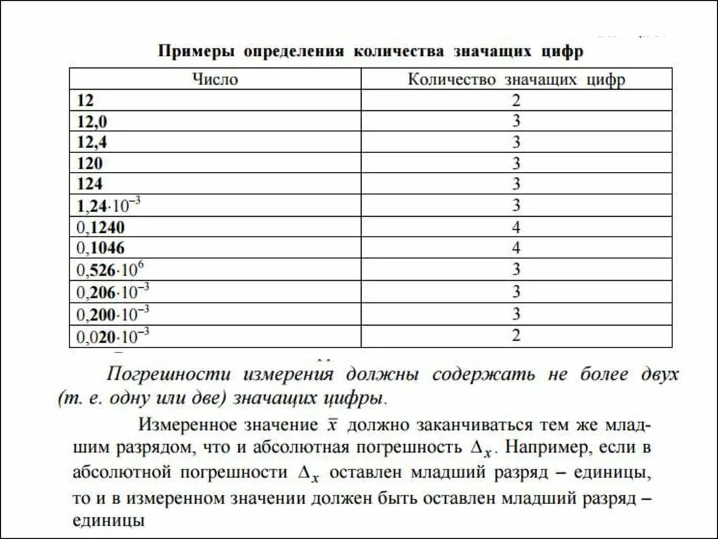 Значащие числа примеры. Число значащих цифр. значащие цифры примеры. примеры определения числа значащих цифр. количество значащих цифр примеры.