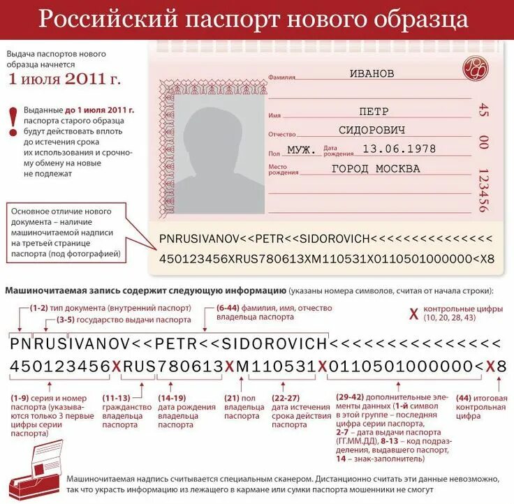 Паспорт спб. Гост печати рф р51511. Дата выдачи паспорта. Пример номера птс автомобиля. Код подразделения ва паспорте.